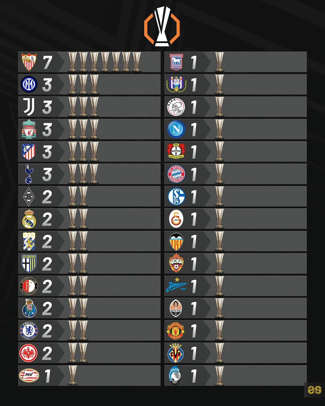 亚博体育 -关于赛前斯图加特调整名单以备欧联；迎来里程碑环节打磨；气氛紧张；赛季目标并未改变的信息